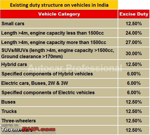 GST effect on car prices?-exciseduty.jpg