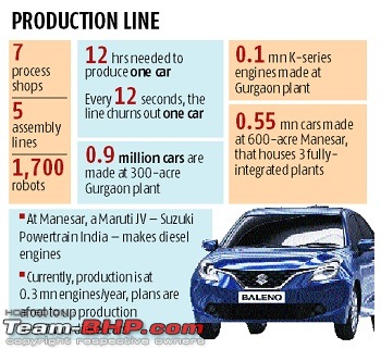 Maruti-Suzuki to source cars from Suzuki's Gujarat Plant-14785475618092.jpg
