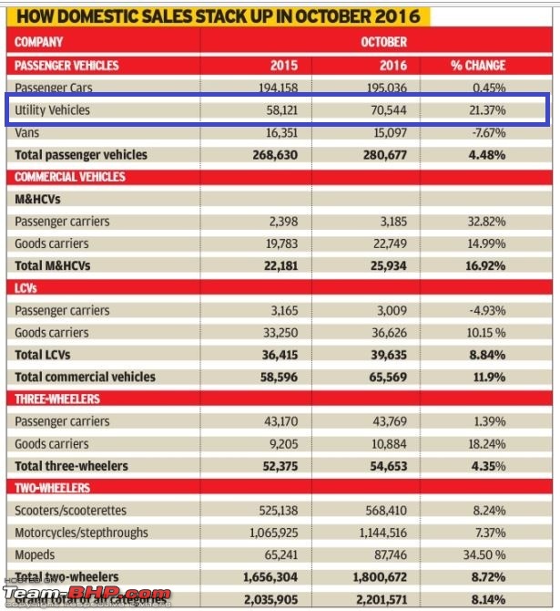 October 2016 : Indian Car Sales Figures & Analysis-capture.jpg