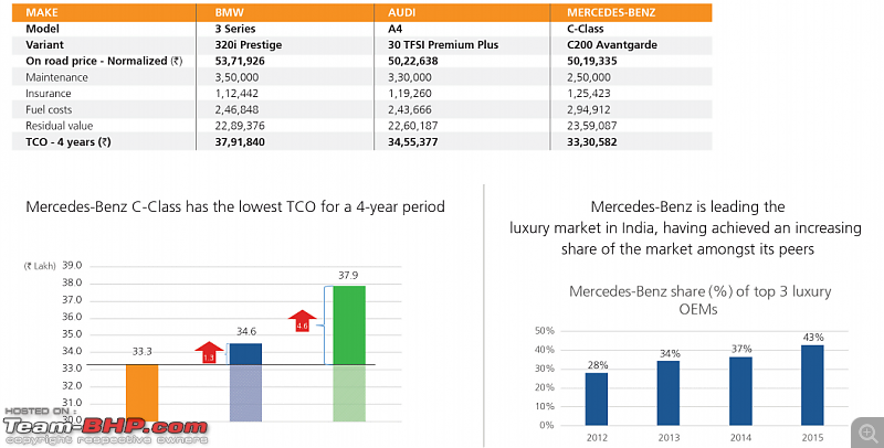 Residual Value Analysis of the luxury car segment (IBB report)-20161125.png
