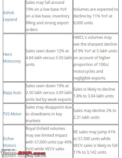 Effect of Rs. 500 / 1000 note ban on the Indian car industry-1.jpg