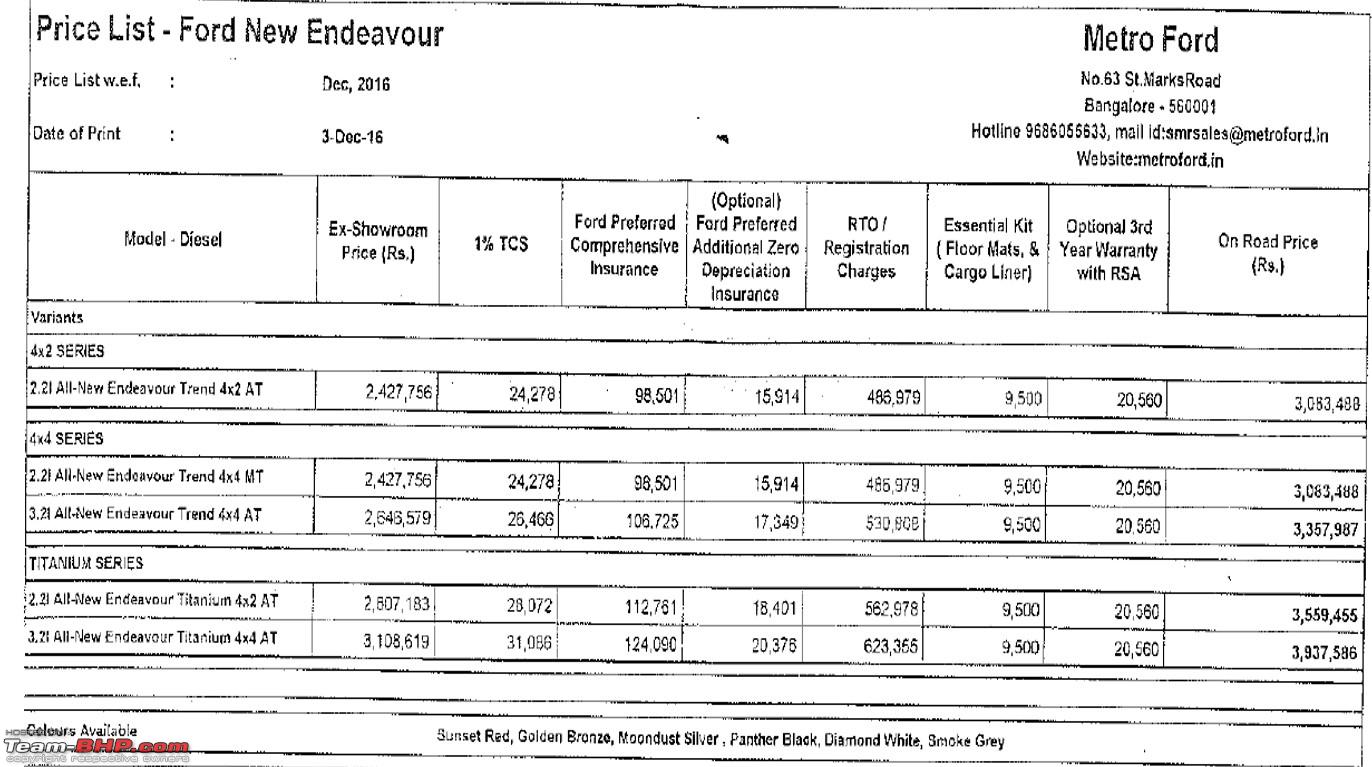 Perodua Bezza Price List - B Warna