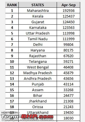 City-wise Car Sales in India : April 2015 - March 2016-.jpg