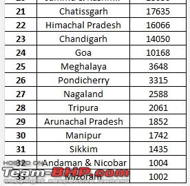 City-wise Car Sales in India : April 2015 - March 2016-b.jpg