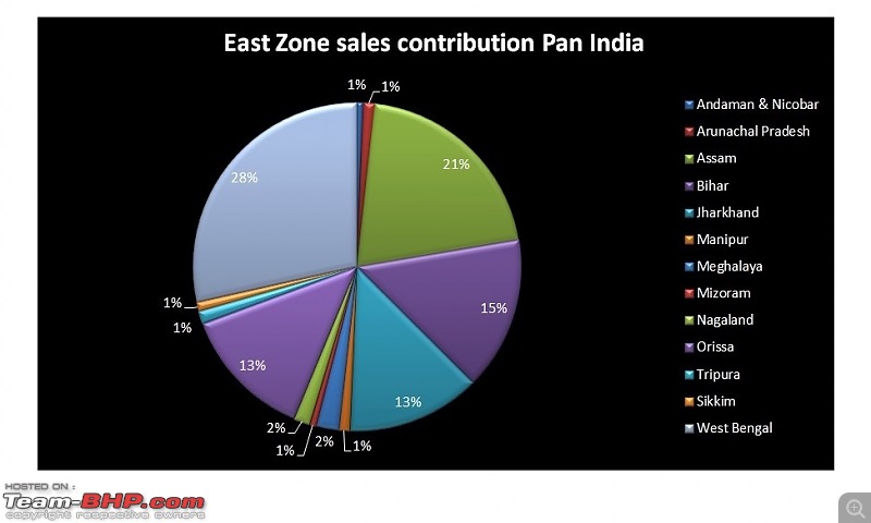 State-wise Car Sales in India : April 2016 to March 2017 (FY17)-2.-east.jpg