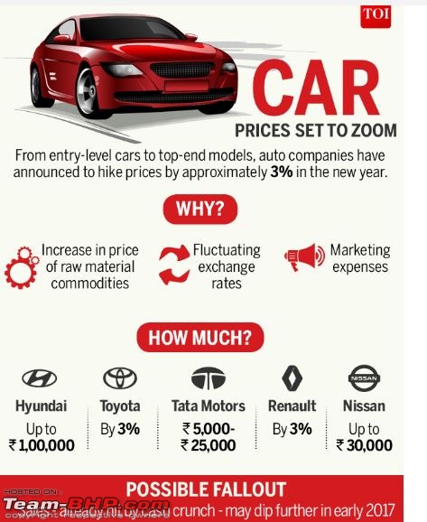 Effect of Rs. 500 / 1000 note ban on the Indian car industry-ww.jpg