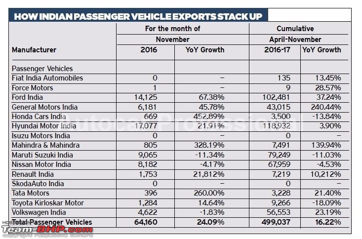 November 2016 : Indian Car Sales Figures & Analysis-capture.jpg