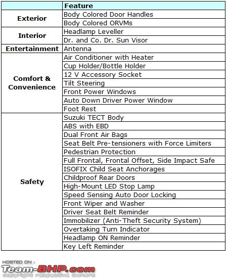 The Maruti-Suzuki Ignis-0-common-features.jpg