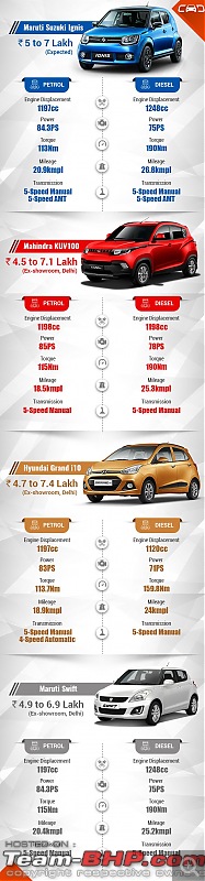 The Maruti-Suzuki Ignis-infographics_layout.jpg