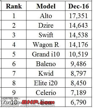 December 2016 : Indian Car Sales Figures & Analysis-capture.jpg