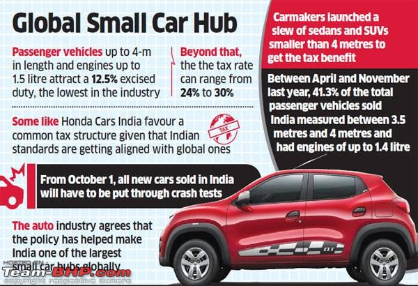 Sales of sub-4 meter cars in India-gr.jpg