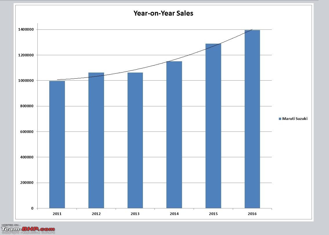 Maruti Suzuki Share Price Chart