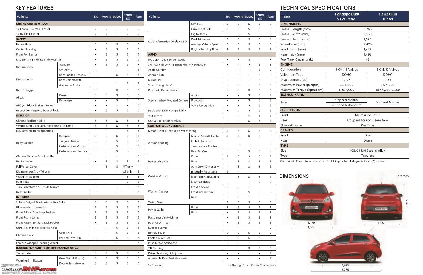 Hyundai Grand i10 Facelift. EDIT: Now launched (page 8) - Page 8 - Team-BHP