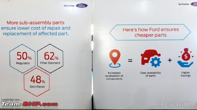 Ford rolls out a 200-crore brand transformation campaign-fordcapriexterior90055.jpg