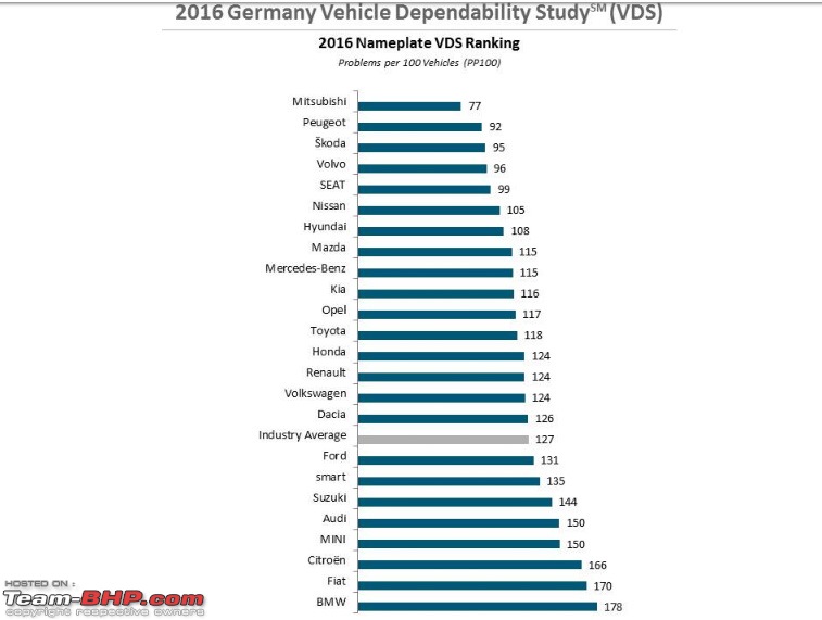 VW's suffer from poor reliability?-screenshot-148_edited.jpg