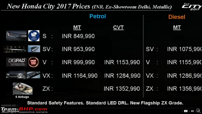 Honda working on City Facelift. EDIT: Launched at Rs 8.5 lakhs-screenshot-41.png