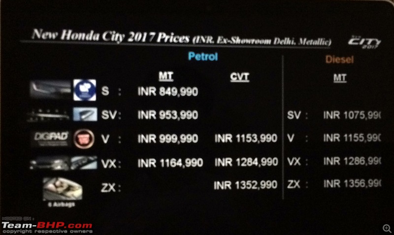 Honda working on City Facelift. EDIT: Launched at Rs 8.5 lakhs-img_5901.jpg