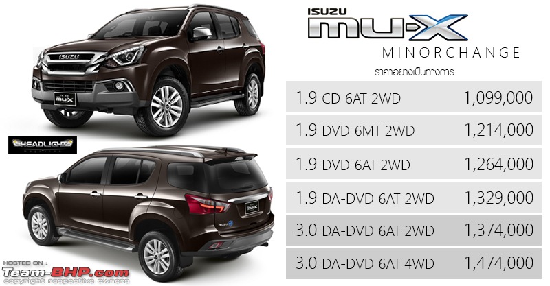 Isuzu planning to launch MU-X. EDIT: Launched at Rs. 23.99 lakhs-mux_minorchange_price_banner.jpg