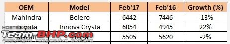 February 2017 : Indian Car Sales Figures & Analysis-6_muv.jpg
