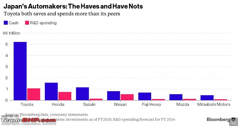 Consolidation in the Automotive Industry-34.jpg