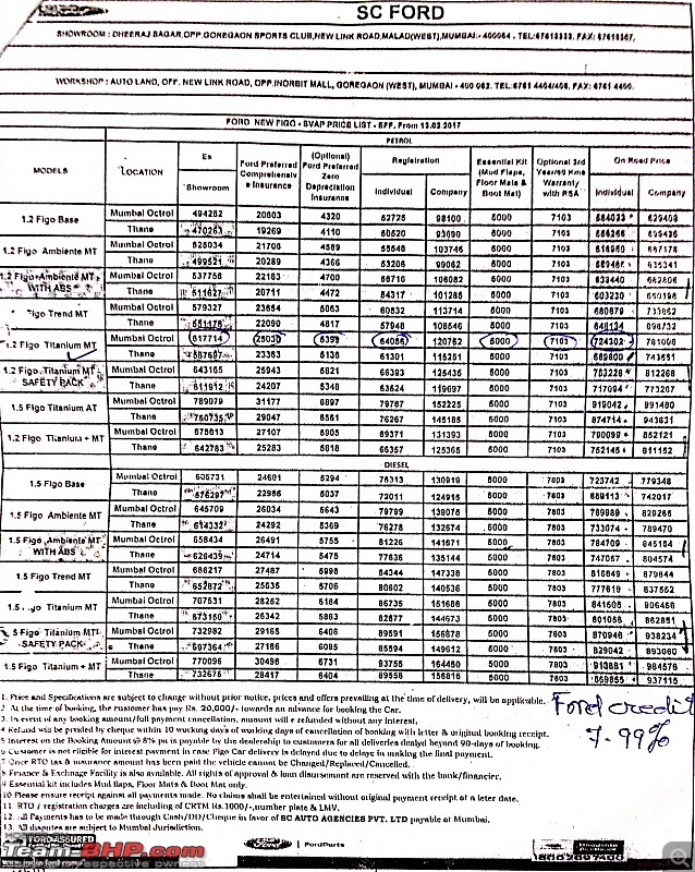 The "NEW" Car Price Check Thread - Track Price Changes, Discounts, Offers & Deals-ford-figo-price-list-13217.jpg