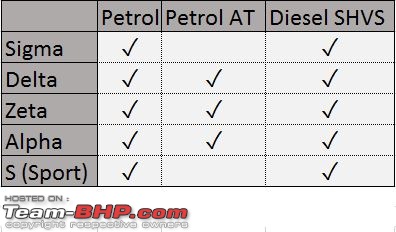 Maruti Ciaz shifts to Nexa dealerships-capture.jpg