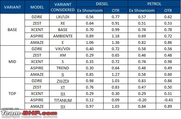 Tata Tiago-based compact sedan. EDIT: Tigor launched at Rs 4.7 lakhs-tigor-less-.jpg