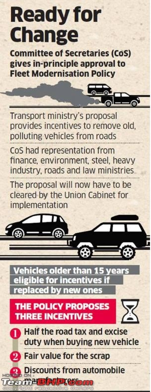 The predicament of 900,000 unsold BS-III vehicles-cos_policy.jpg