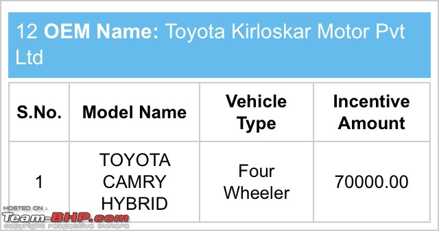 No FAME subsidy for mild hybrids from April 1, 2017-imageuploadedbyteambhp1491232466.712489.jpg