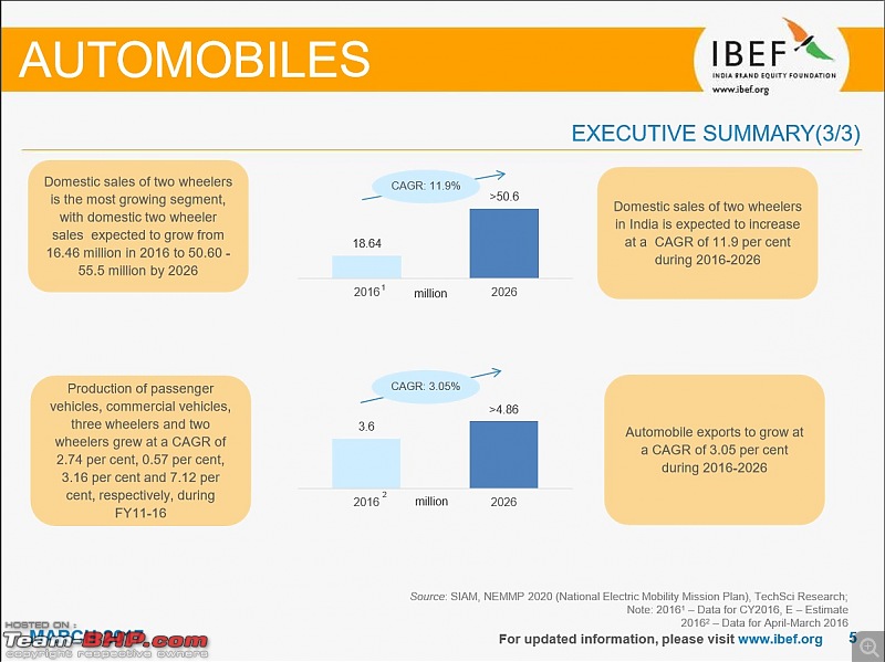 IBEF report on the Indian automotive industry for FY 2015-16-3.jpg