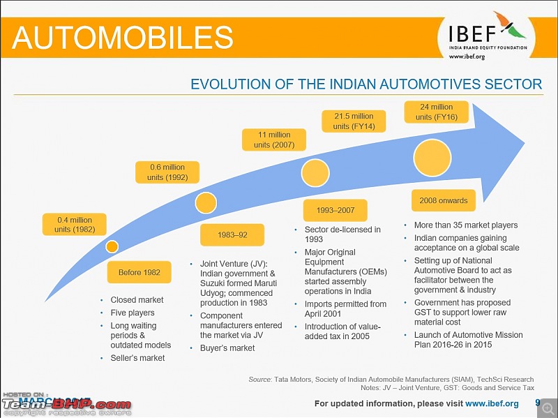 IBEF report on the Indian automotive industry for FY 2015-16-4.jpg