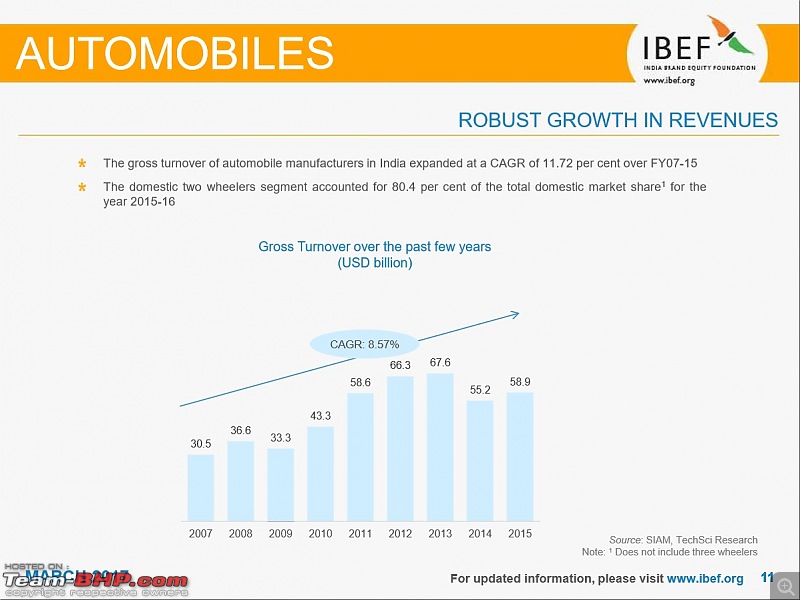 IBEF report on the Indian automotive industry for FY 2015-16-5.jpg