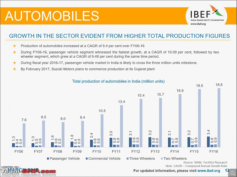 IBEF report on the Indian automotive industry for FY 2015-16-6.jpg