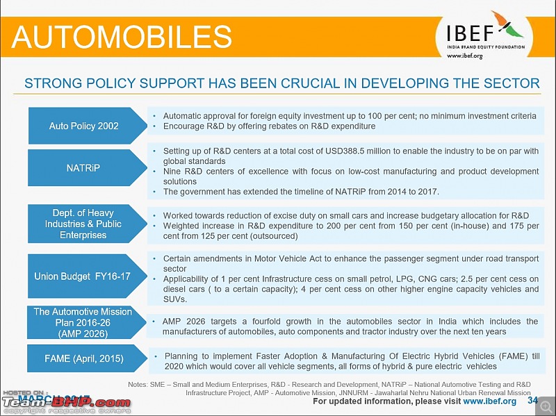 IBEF report on the Indian automotive industry for FY 2015-16-12.jpg