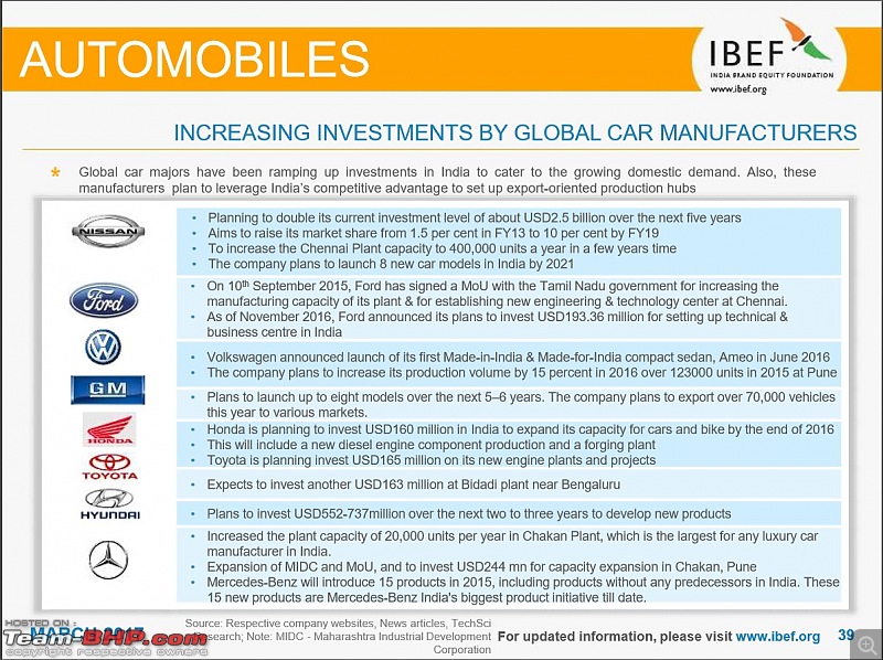 IBEF report on the Indian automotive industry for FY 2015-16-14.jpg