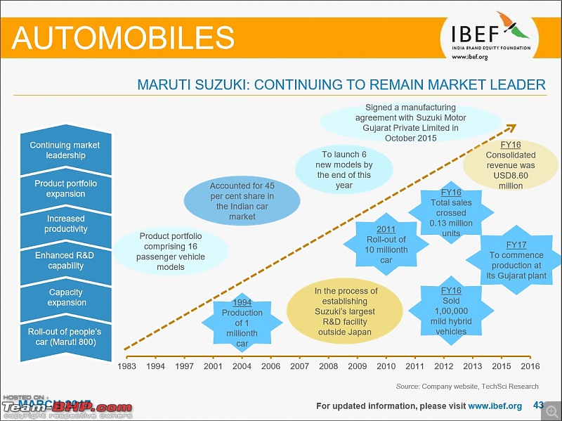 IBEF report on the Indian automotive industry for FY 2015-16-15.jpg