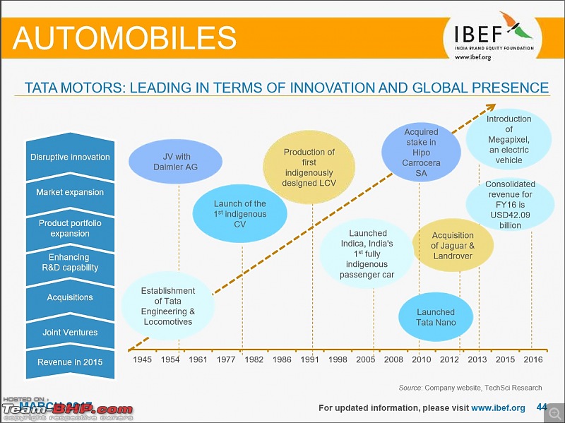 IBEF report on the Indian automotive industry for FY 2015-16-16.jpg
