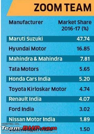 March 2017 : Indian Car Sales Figures & Analysis-1.jpg