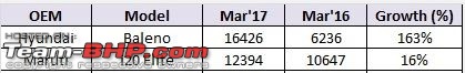 March 2017 : Indian Car Sales Figures & Analysis-premium.jpg