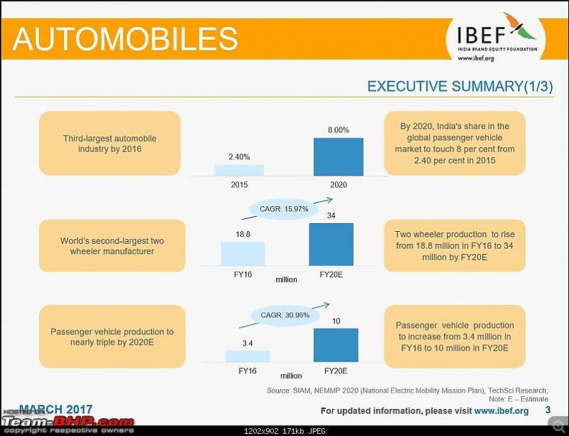 IBEF report on the Indian automotive industry for FY 2015-16-infographic.jpg