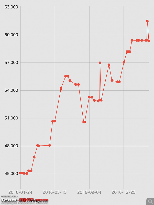 The Official Fuel Prices Thread-20170407-10.46.19.png