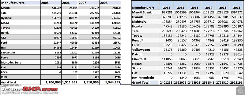 How some car manufacturers have evolved in just 5 - 10 years...and some haven't-sales200516.jpg