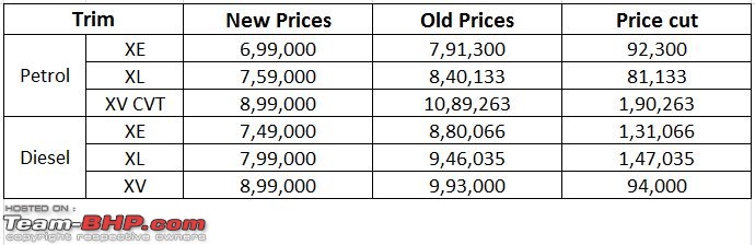 Nissan Sunny prices revised, now starts at Rs. 6.99 lakh-capture.jpg