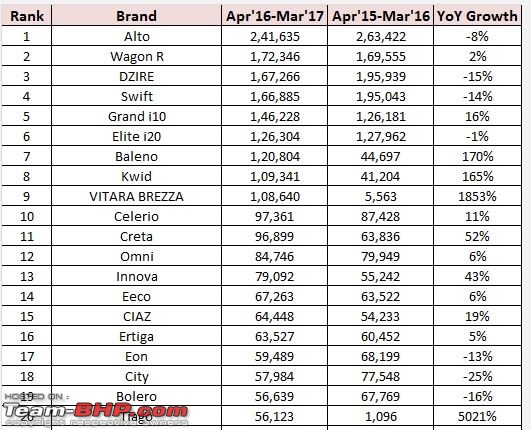 March 2017 : Indian Car Sales Figures & Analysis-1.jpg