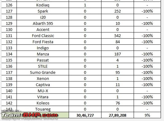 March 2017 : Indian Car Sales Figures & Analysis-7.jpg