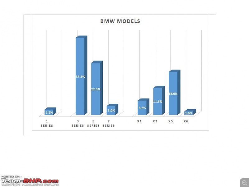 Analysis: Which is the most popular variant?-bmw.jpg