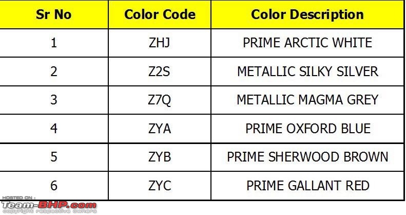 Meeting the 2017 Maruti Dzire-colour-codes.jpg
