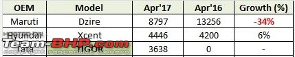 April 2017 : Indian Car Sales Figures & Analysis-cs.jpg
