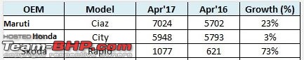 April 2017 : Indian Car Sales Figures & Analysis-sedan.jpg