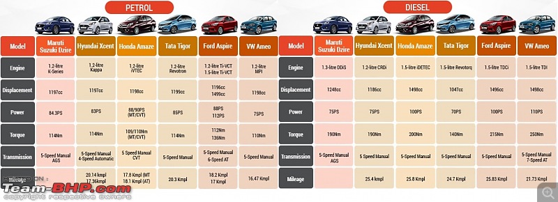 Meeting the 2017 Maruti Dzire-dzire-1.jpg